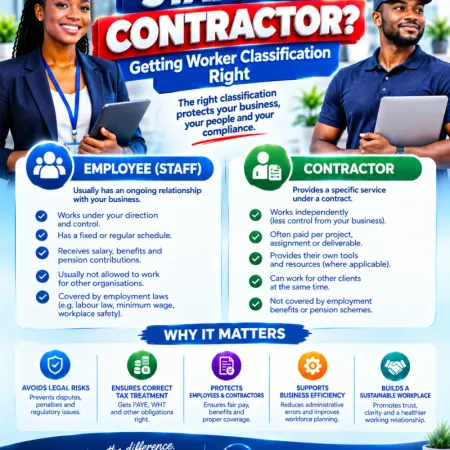 Staff or Contractor? Getting Worker Classification Right