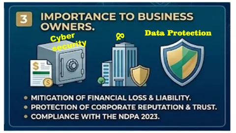 How cybersecurity affect Businesses