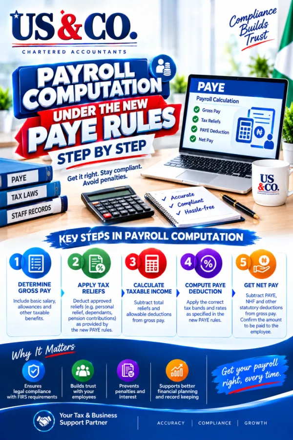 Payroll Computation Under the New PAYE Rules, Step by Step