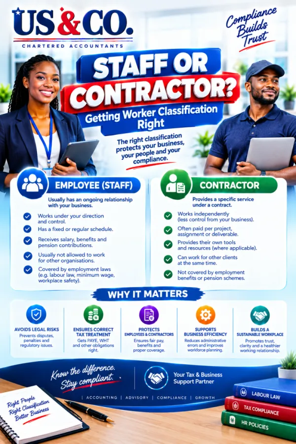 Staff or Contractor? Getting Worker Classification Right